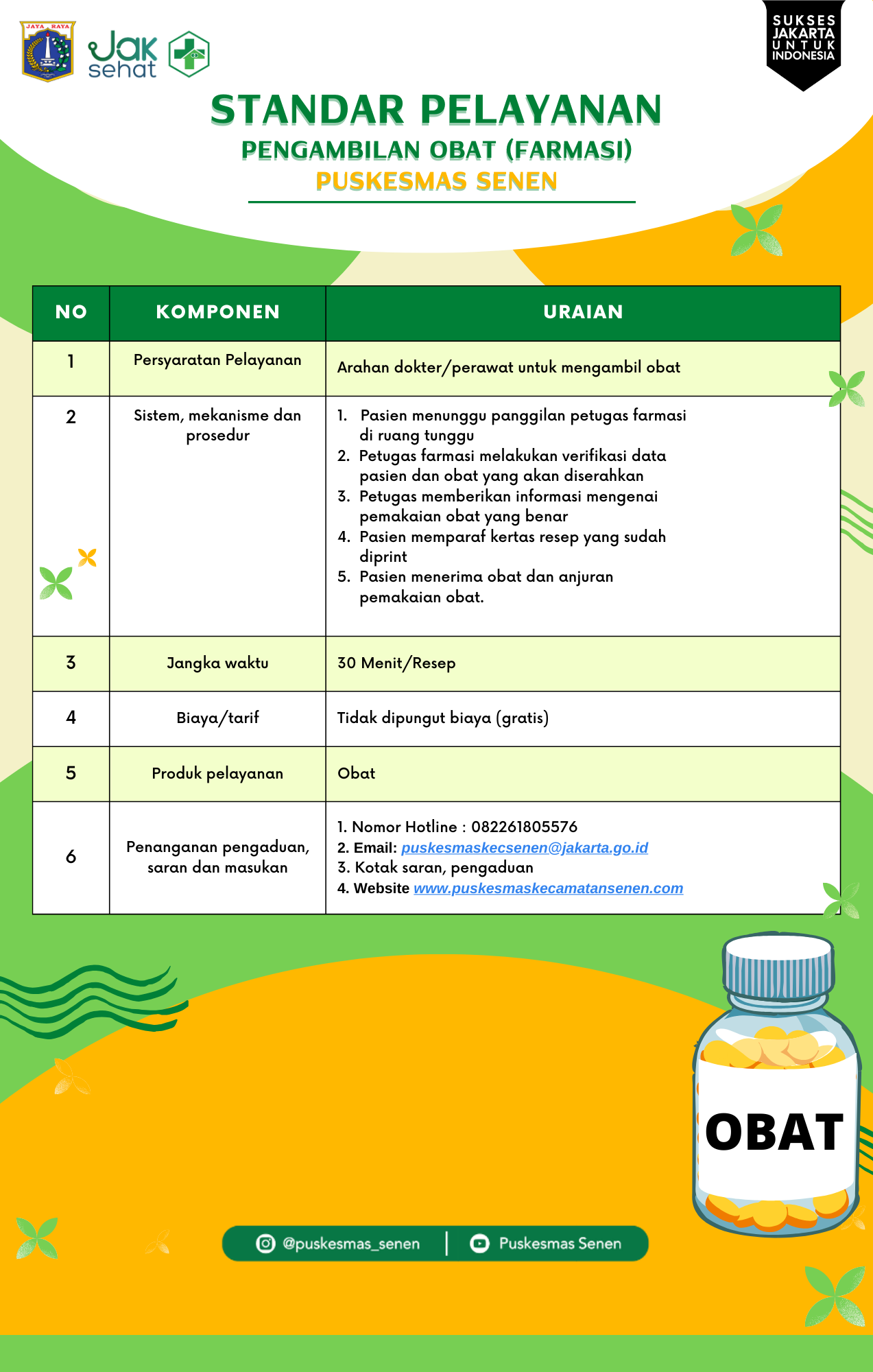 Standar Pelayanan Pengambilan Obat (Farmasi)